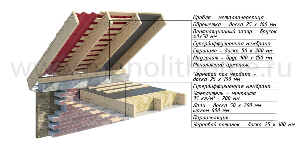 Рекомендации по выбору крепежных элементов для конкретной конструкции