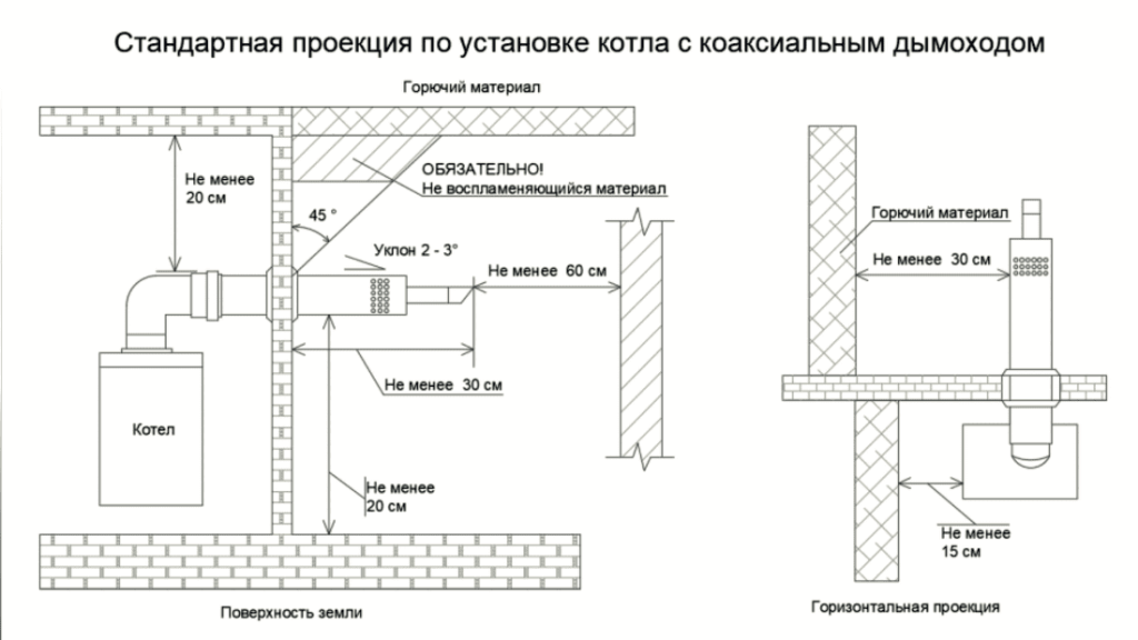 Устройство дымохода газового котла в частном доме. Нормы для сборки коаксиальной трубы для газового котла. Правила монтажа вытяжной трубы для газового котла. Правила установки коаксиального газового котла. Монтаж коаксиальная труба для газового котла нормы