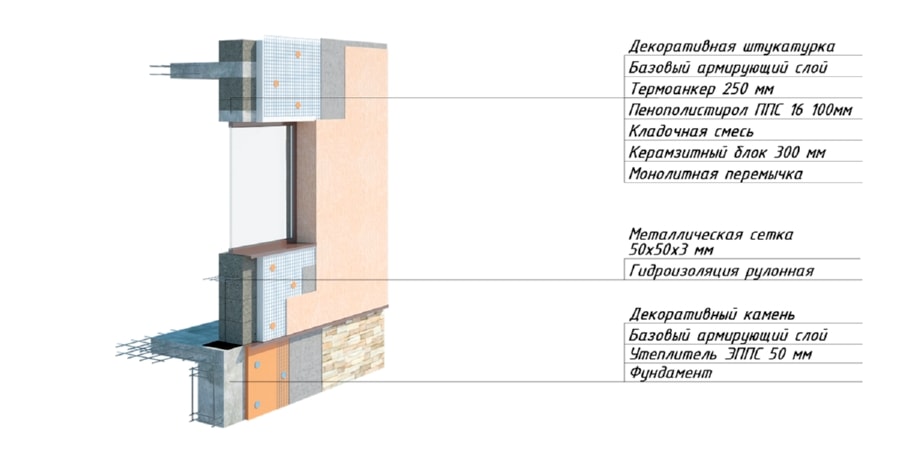 Цена строительства дома из керамзитобетона купить бетонную смесь в новосибирске